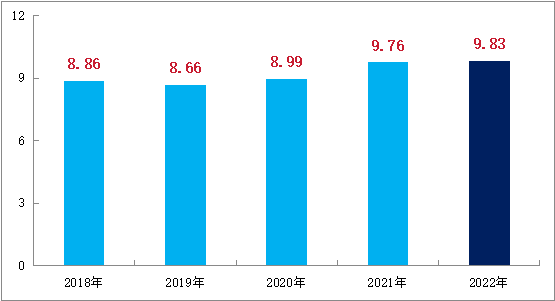 上海发布2023年度职业教育质量报告，中职毕业去向落实率超96%，高职毕业三年后职位晋升超四成